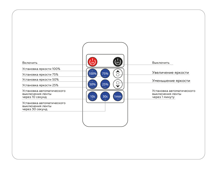 Контроллер диммер для одноцветных светодиодных лент с радио пультом 2.4G 8A 12V 96W/24V 192W GS11001 Ambrella light GS11001