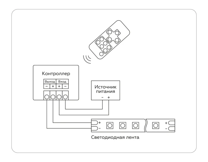 Контроллер диммер для одноцветных светодиодных лент с радио пультом 30A 12V 360W/ 24V 720W GS11051 Ambrella light GS11051