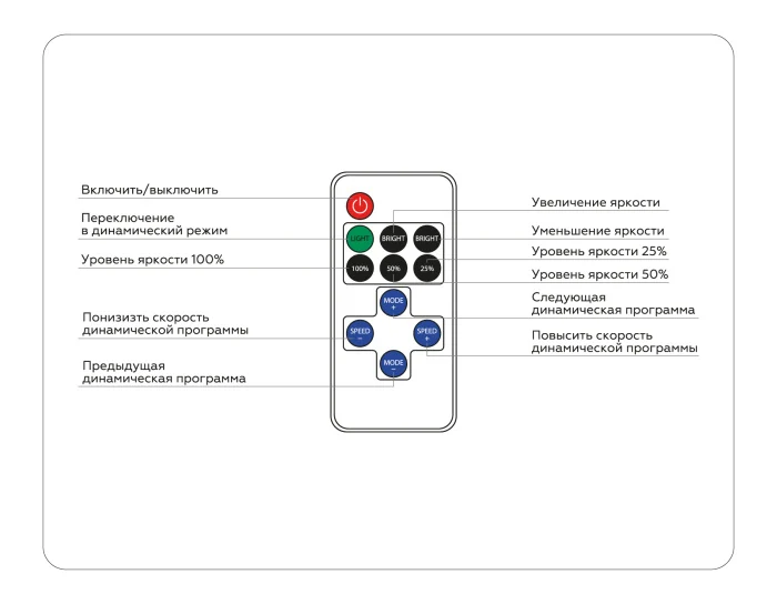 Контроллер диммер для одноцветных светодиодных лент с радио пультом 30A 12V 360W/ 24V 720W GS11051 Ambrella light GS11051
