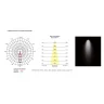 Трековый трехфазный светильник Nowodvorski Milo Led Black 8760