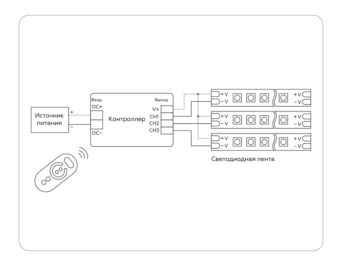Контроллер диммер для одноцветных светодиодных лент с сенсорным радио пультом 2.4G GS11101 Ambrella light GS11101