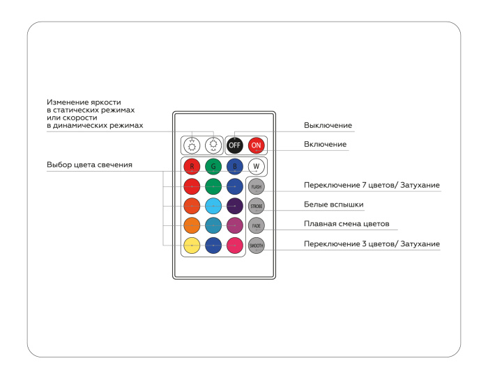 Контроллер для светодиодных лент RGB с инфракрасным пультом 6A 12V 72W/ 24V 144W GS11201 Ambrella light GS11201