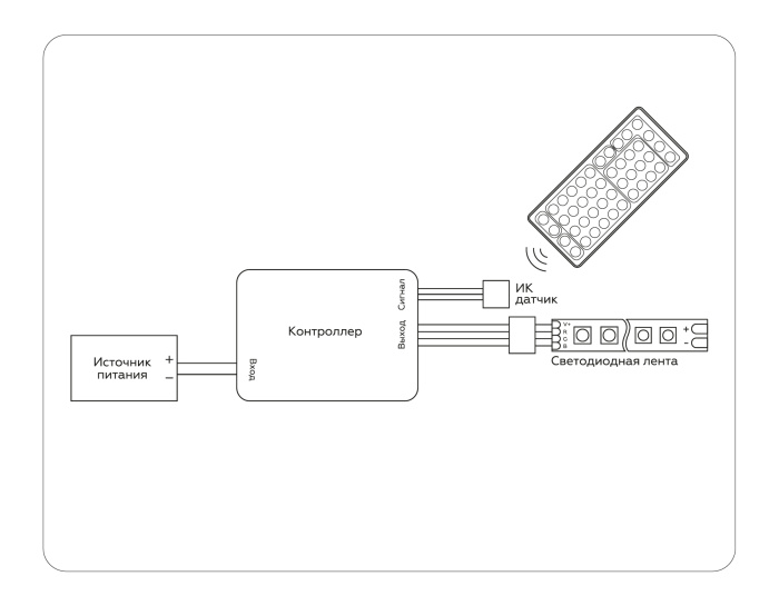 Контроллер для светодиодных лент RGB с инфракрасным пультом 6A 12V 72W/ 24V 144W GS11251 Ambrella light GS11251