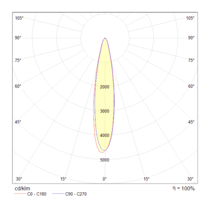 Трековый светильник Maytoni Vuoro TR003-1-17W3K-W