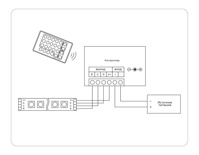Контроллер для светодиодных лент RGB с радио пультом 2.4G 18A 12V 216W/ 24V 432W GS11301 Ambrella light GS11301