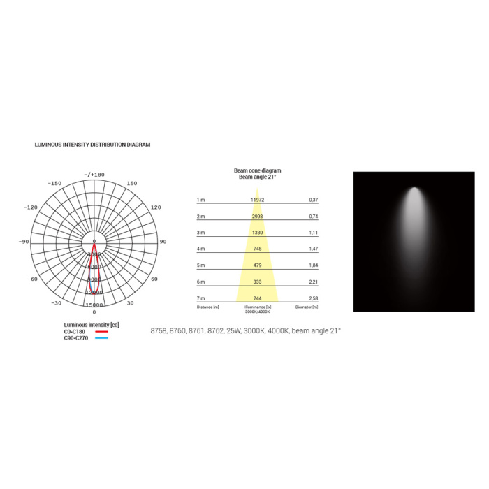 Трековый трехфазный светильник Nowodvorski Milo Led White 8762
