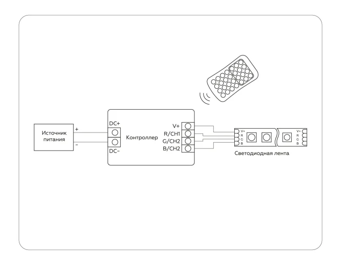 Контроллер для светодиодных лент RGB с радио пультом 2.4G 24A 12V 288W/ 24V 576W GS11351 Ambrella light GS11351