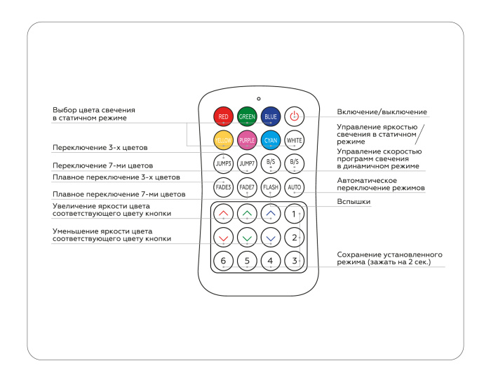 Контроллер для светодиодных лент RGB с радио пультом 2.4G 24A 12V 288W/ 24V 576W GS11351 Ambrella light GS11351