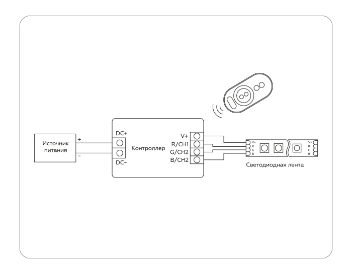 Контроллер для светодиодных лент RGB с сенсорным радио пультом 2.4G 24A 12V 288W/ 24V 576W GS11401 Ambrella light GS11401