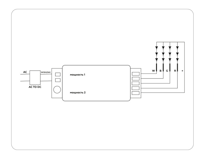 Контроллер для светодиодных лент RGB/RGBW с сенсорным радио пультом 2.4G GS11451 Ambrella light GS11451