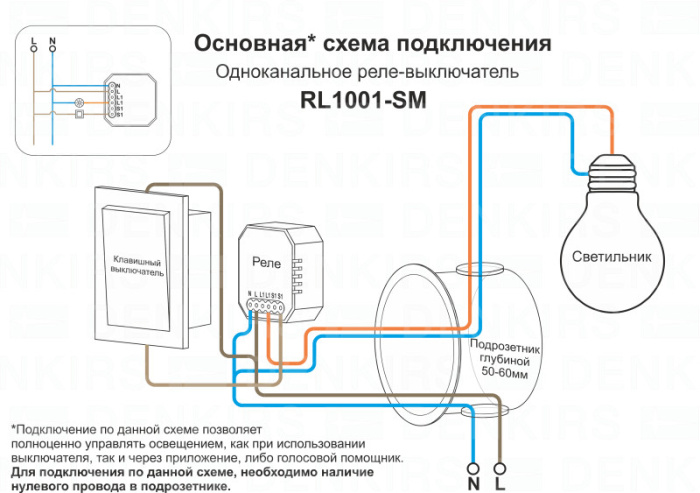 Wi-Fi реле Denkirs Relay RL1001-SM
