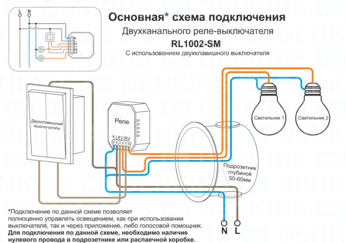 Wi-Fi реле Denkirs Relay RL1002-SM