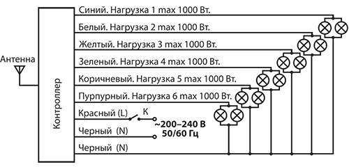 Пульт управления светом Elektrostandard Y7 4690389007620
