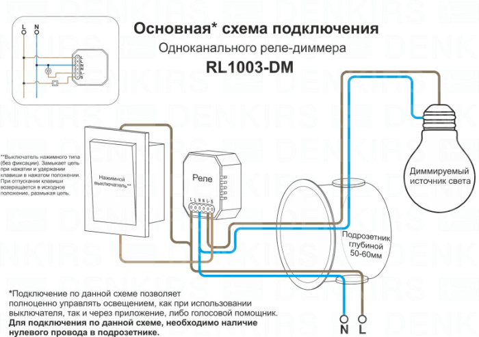Wi-Fi реле Denkirs Relay RL1003-DM