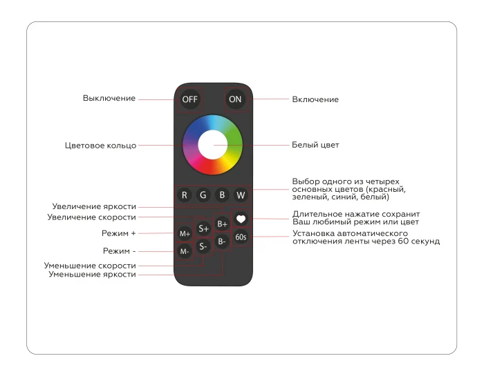 Контроллер для светодиодных лент RGBW с сенсорным радио пультом 2.4G GS11461 Ambrella light GS11461