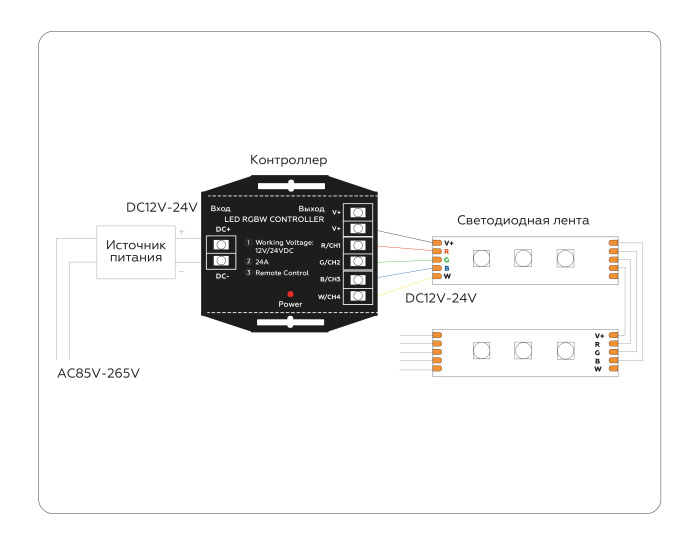 Контроллер для светодиодных лент RGBW с сенсорным радио пультом 2.4G GS11461 Ambrella light GS11461