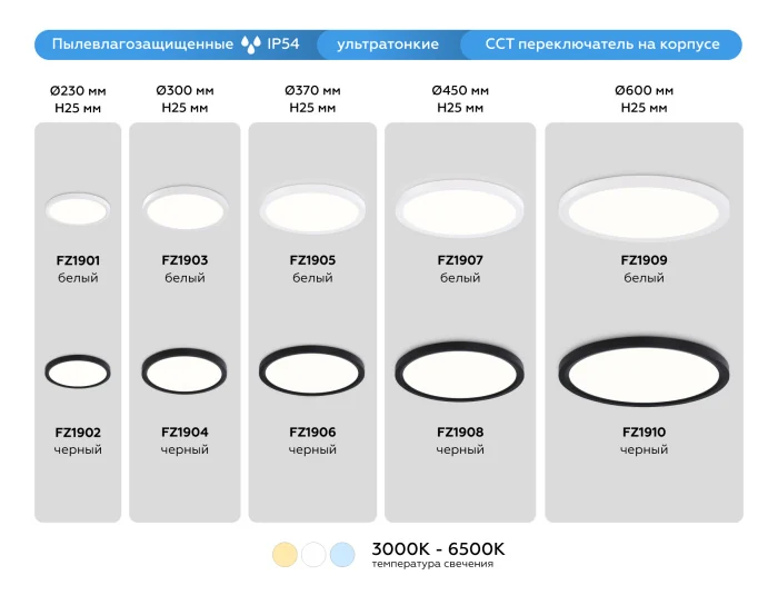 Светильник светодиодный ультратонкий 3000K-6500K с CCT-переключателем Ambrella light FZ1901