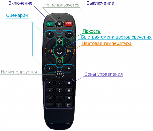 Пульт Denkirs Smart control DK7300-BK