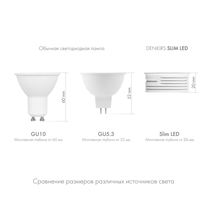 Светодиодный модуль Denkirs Slim Led DK3000-7W