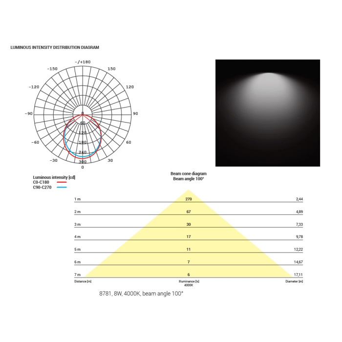 Встраиваемый светильник Nowodvorski Kos Led White 8781