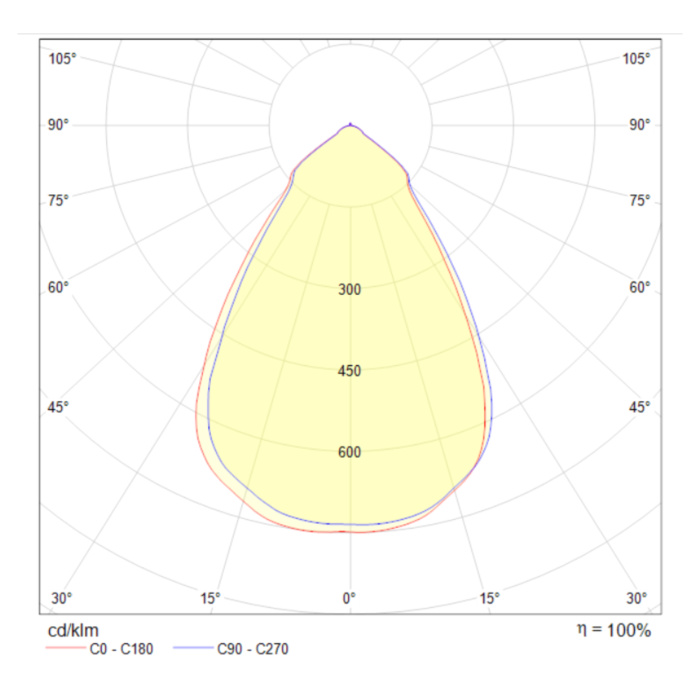 Встраиваемый светильник Maytoni Stella DL039-L15W3K