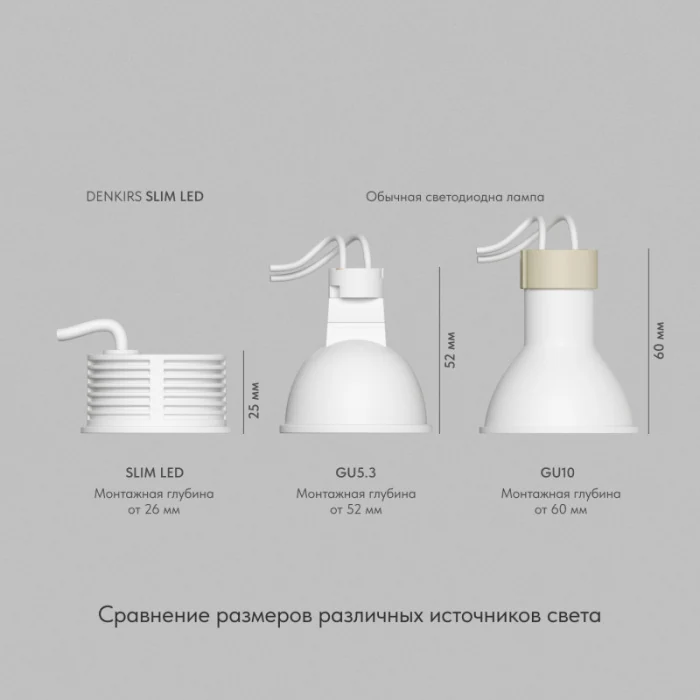 Светодиодный модуль Denkirs Slim Led DK4000-8W dim