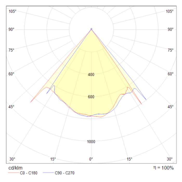 Потолочный светильник Maytoni Lens MOD072CL-L8W3K