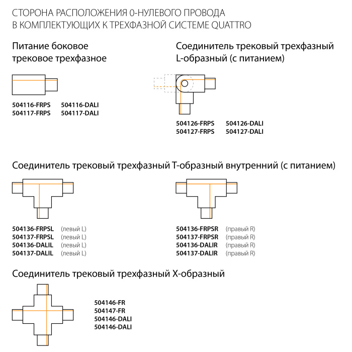 Заглушка боковая встраиваемая Lightstar Quattro 503166-R