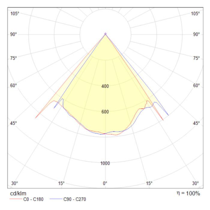 Подвесной светильник Maytoni Lens MOD072PL-L8W3K