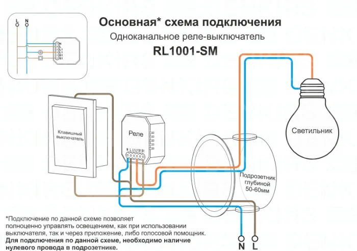 Одноканальное Wi-Fi реле-выключатель Denkirs RL1001-SM/1