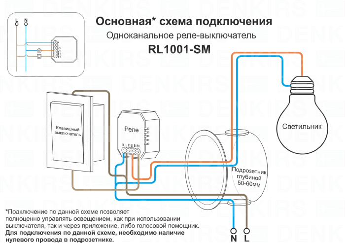 Одноканальное Wi-Fi реле-выключатель Denkirs RL1001-SM/1
