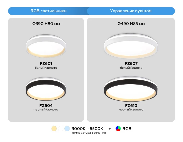 Светодиодный светильник RGB с пультом управления Ambrella light FZ610