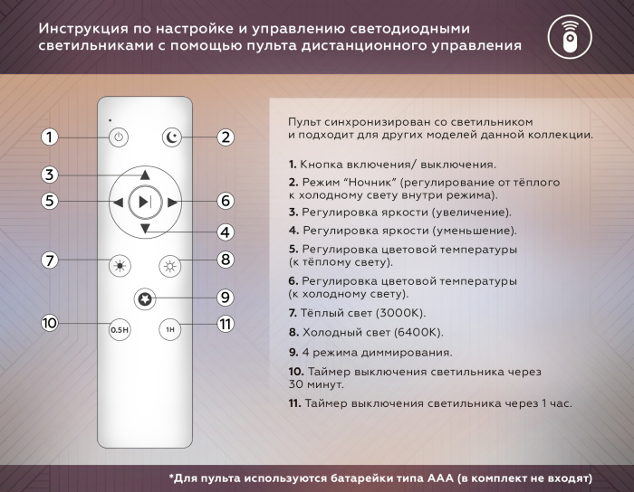 Потолочный светодиодный светильник с пультом Ambrella light FF95