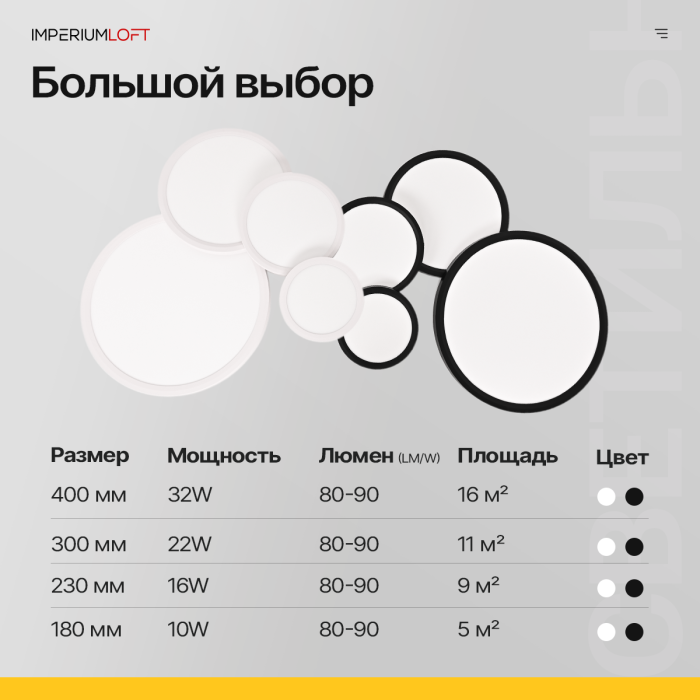 Потолочный светильник SLIM D17 Черный ImperiumLoft