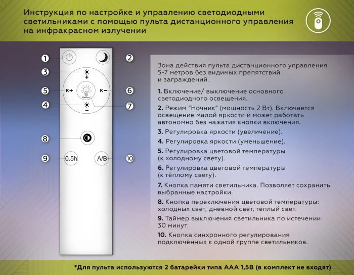 Потолочный светодиодный светильник Ambrella LineTech FL66223