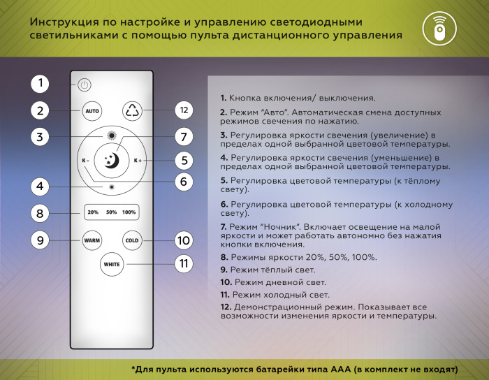Потолочный светодиодный светильник Ambrella Original FA4515