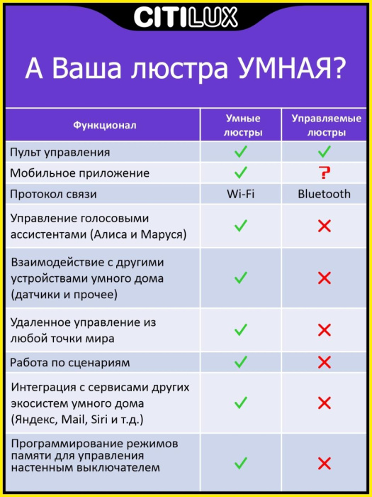 Потолочный светильник Citilux Диамант Смарт CL713A60G