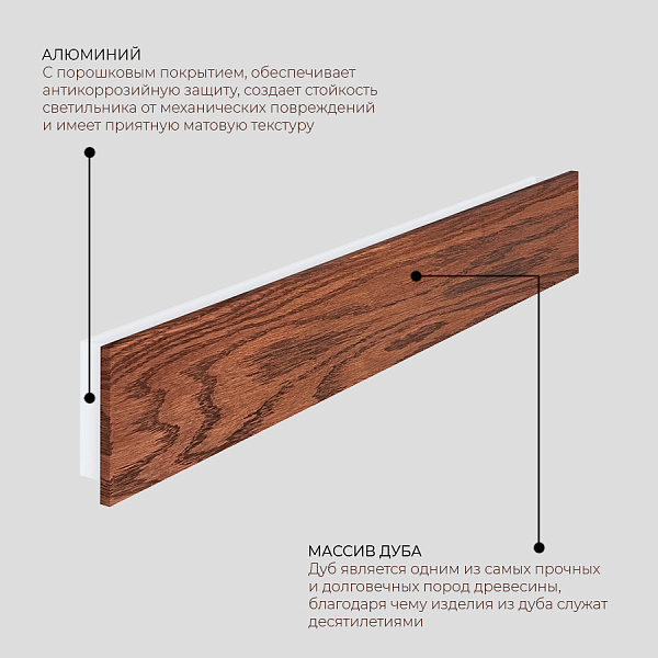 Настенный светильник Ledron GW-M066-687 Wooden White
