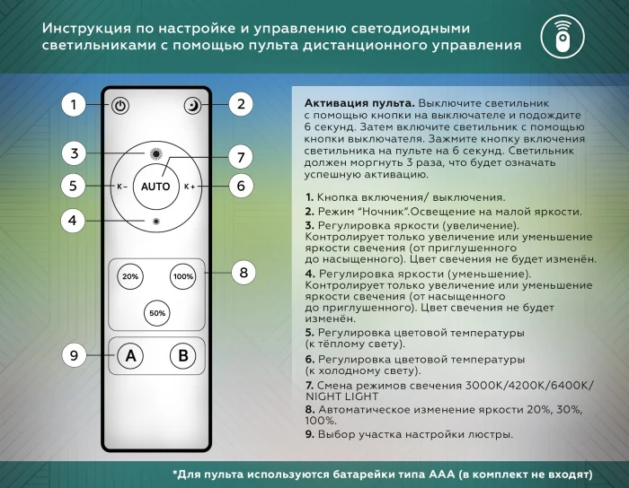 Настенно-потолочный светодиодный светильник с пультом Ambrella light FA7723