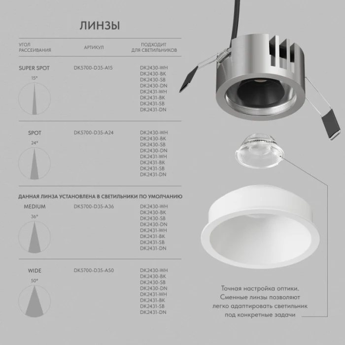 Встраиваемый светильник Denkirs Shine Glow DK2431-WH