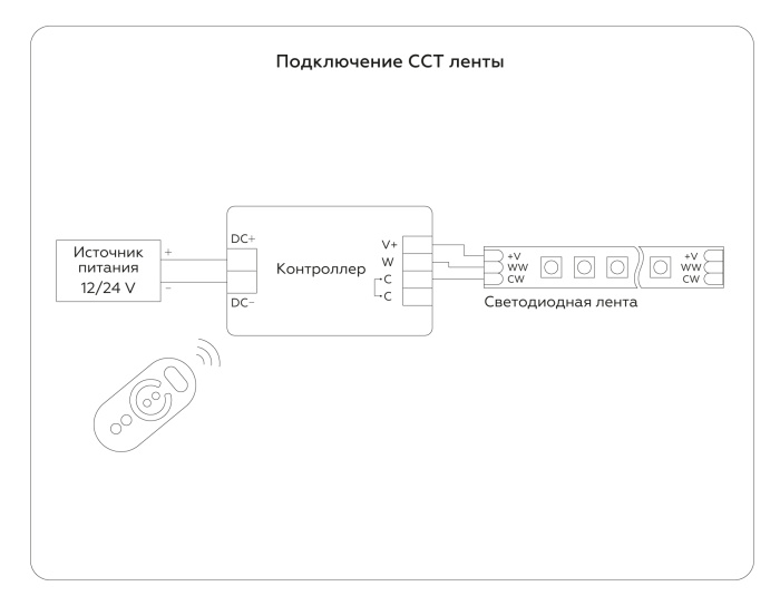 Светодиодная лента с регулировкой температуры света GS4151 2835 240Led /18W m/ 24V IP20 CCT 3000-650 Ambrella light GS4151