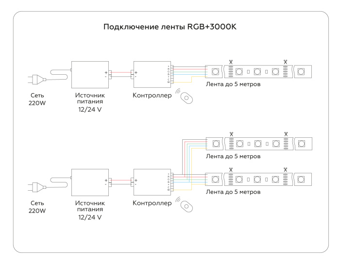 Светодиодная лента RGB с теплым белым светом GS4401 5050 60Led /10W m/ 24V IP20 RGBW+3000K 5m Ambrella light GS4401