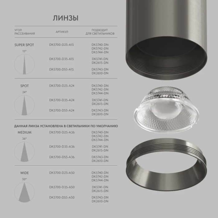 Линза SHINE Optics DK5700-D55-A50