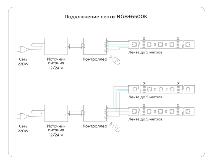 Светодиодная лента RGB с холодным белым светом GS4403 5050 60Led /10W m/ 24V IP20 RGBW+6500K 5m Ambrella light GS4403