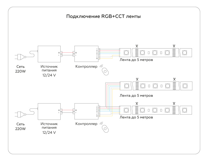 Светодиодная лента RGB с регулировкой температуры света GS4501 5050+2835 90Led / 13W m/ 24V IP20 RGB Ambrella light GS4501