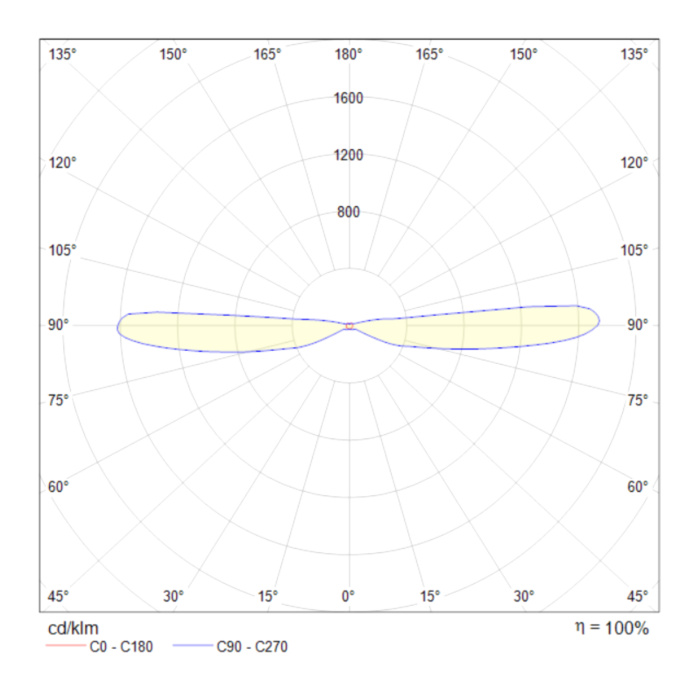 Настенный светильник Maytoni KILT C027WL-L10W